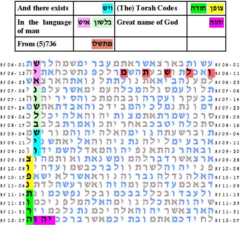 bitcoin cryptocurrency torah codes glazerson