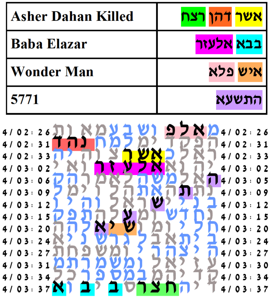 torah code search