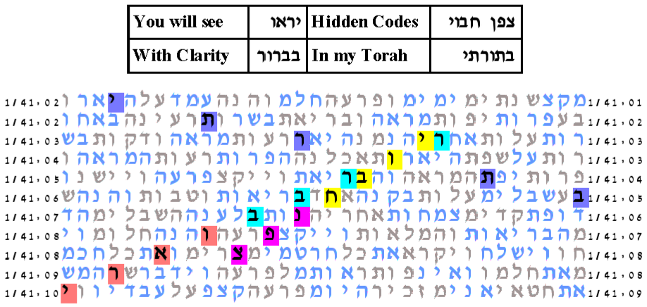 torah code search