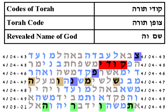 torah code search