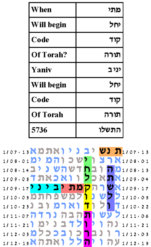 torah code search