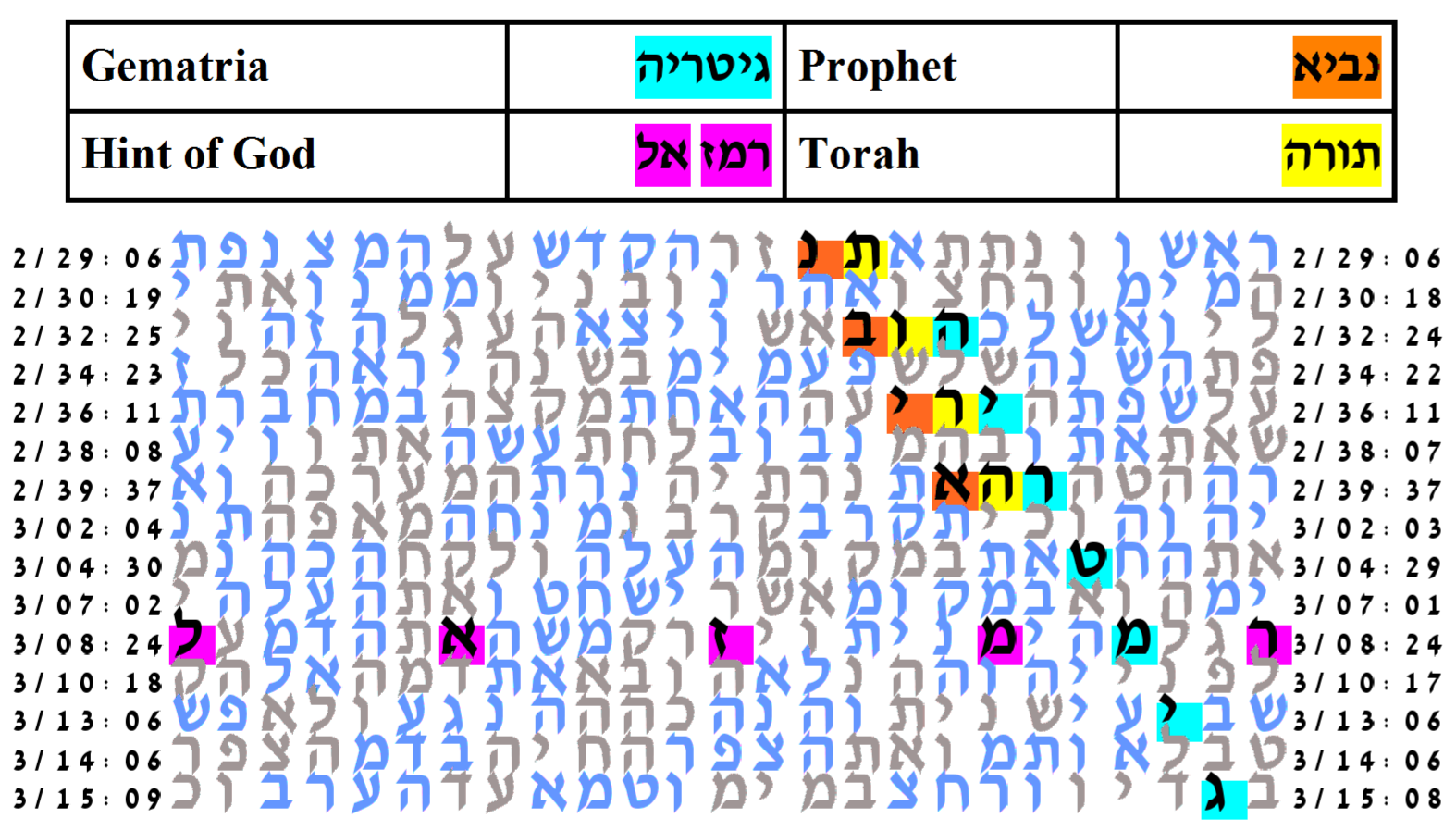 torah code search